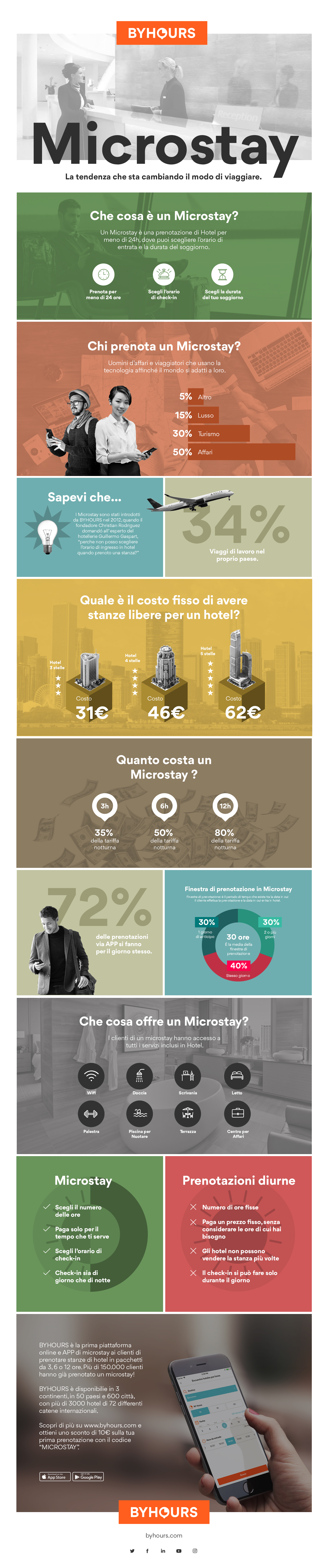 Infographic_HOTEL_A_ORE_IT_New_OK_01.jpg